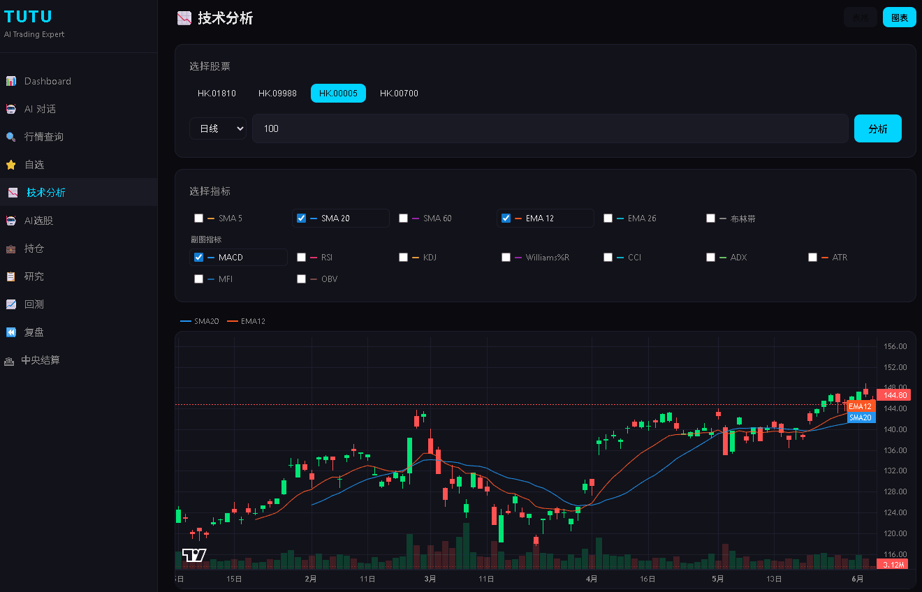 Tutu — Screenshot 2